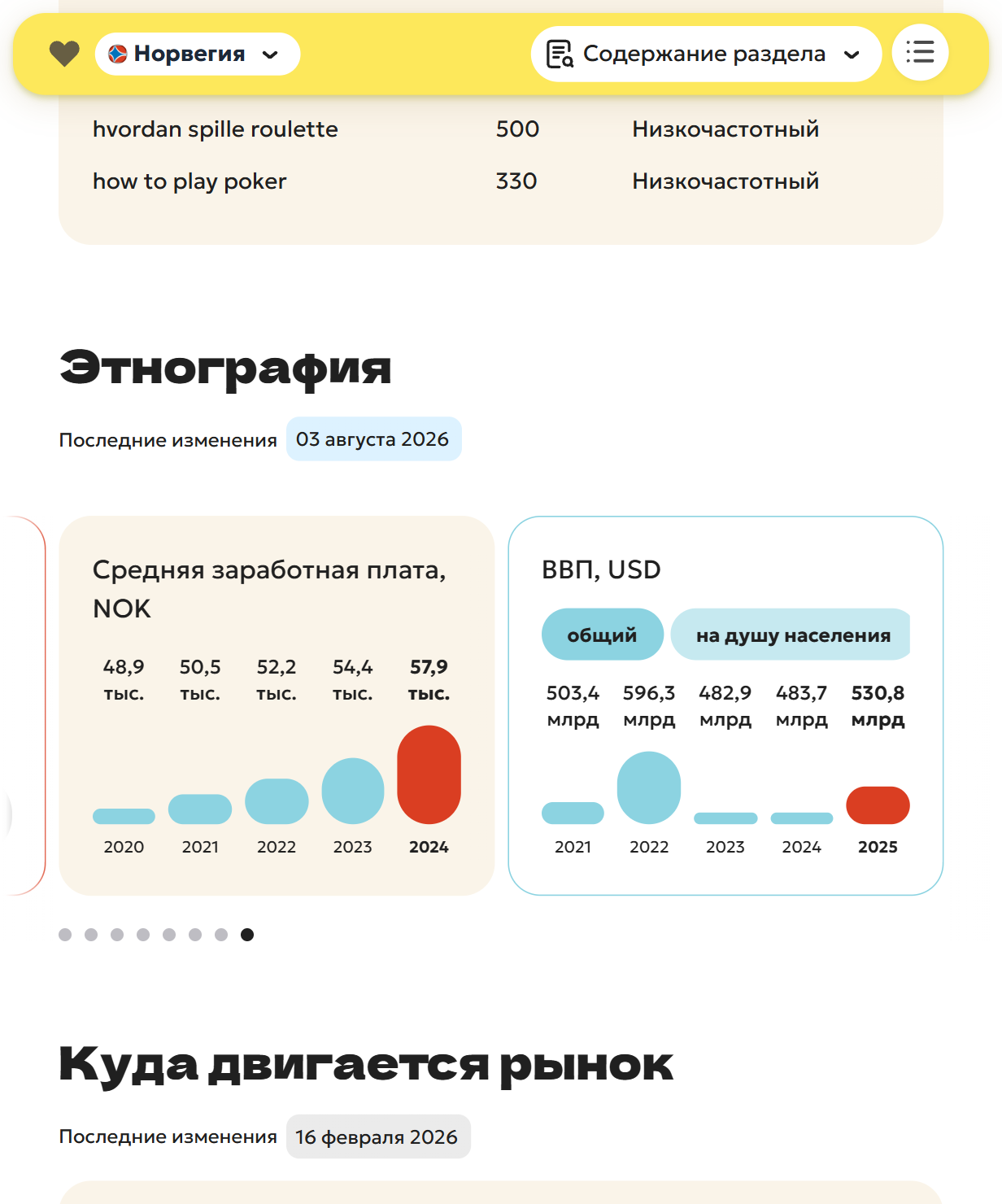 Пример отчёта OnlyFacts по Норвегии