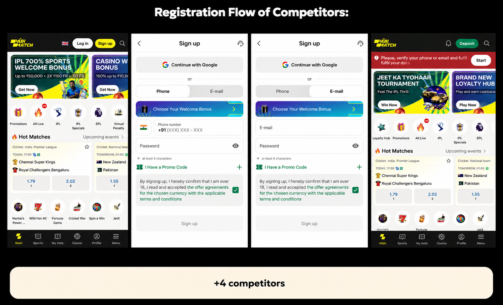 India regulator and powers: MeitY, RBI, NPCI, and 6 more organizations